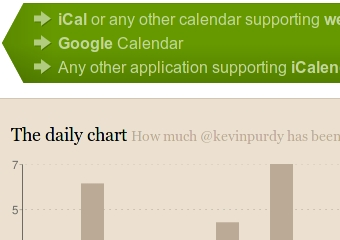 Ilustrație pentru articol intitulat Twistory Backback Your Tweets to a Calendar Feed